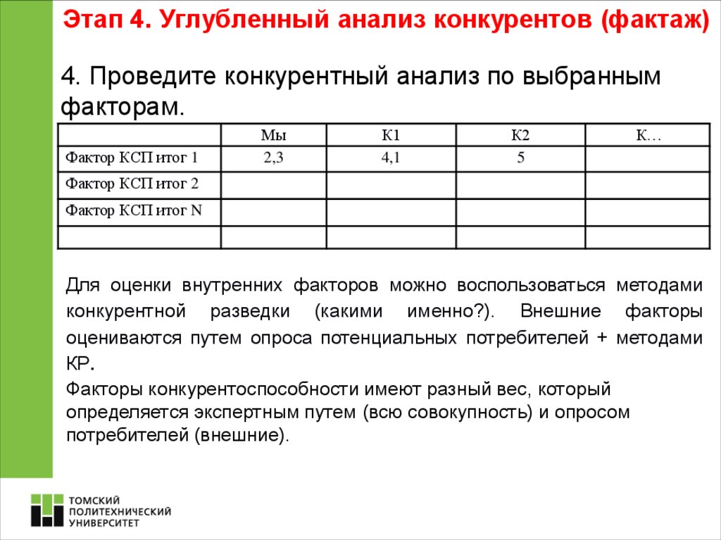 Анализ листок