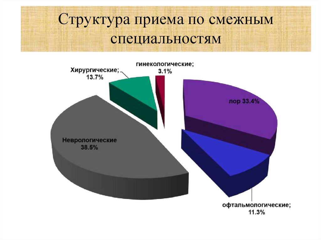 Структура приемов. Структура приема на работу. Смежные специальности неврологии. 1. Структура приема информации.. Тендер смежная профессия.