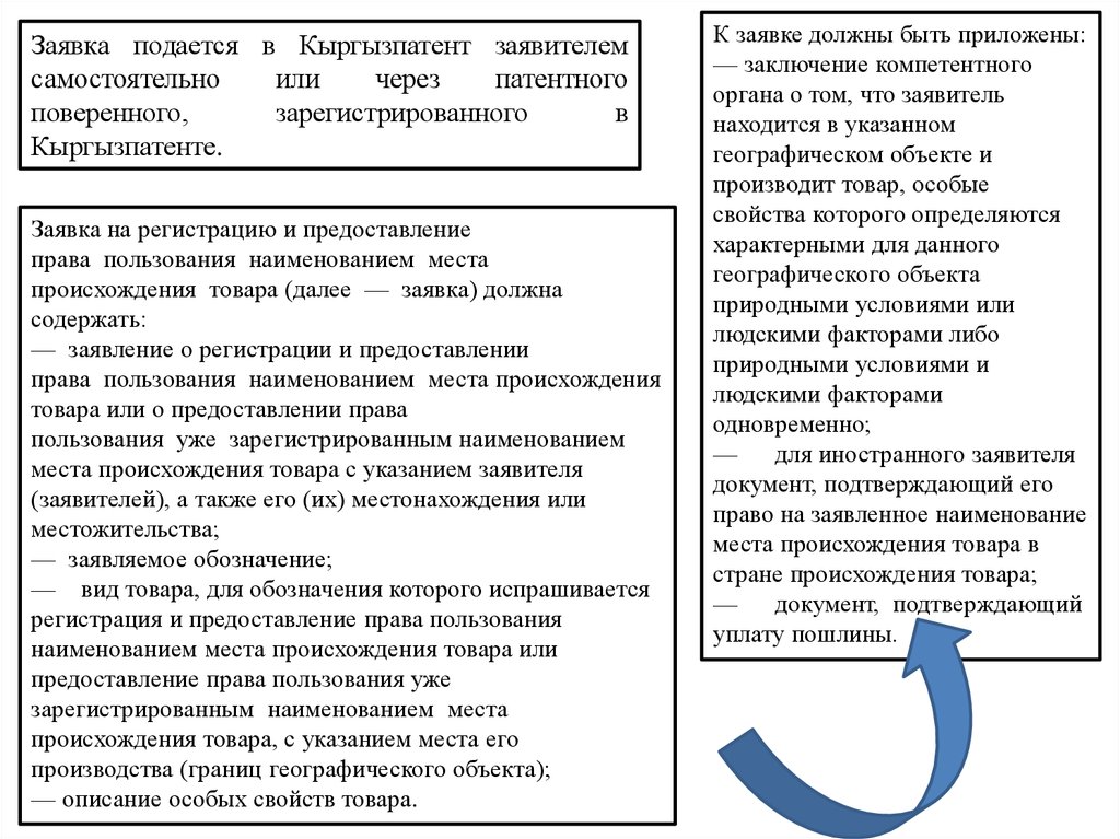 Наименование место нахождения товара. Наименование места происхождения товара субъекты. Наименования места происхождения товаров таблица. Наименования места происхождения товаров содержание.