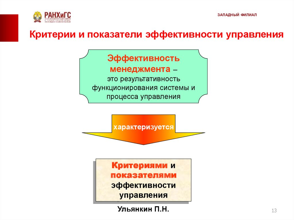 Предоставлять государственные капитальные вложения в коммерческие эффективные проекты государство