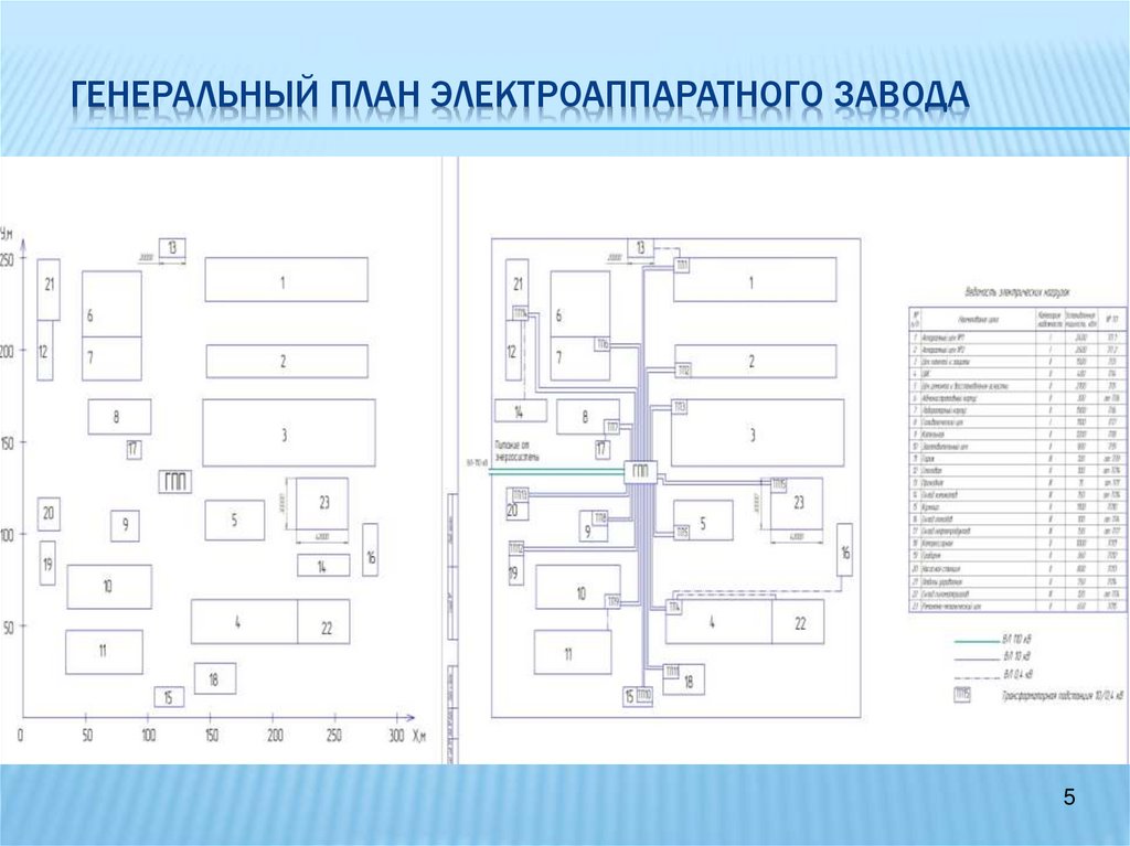 Генеральный план электроаппаратного завода