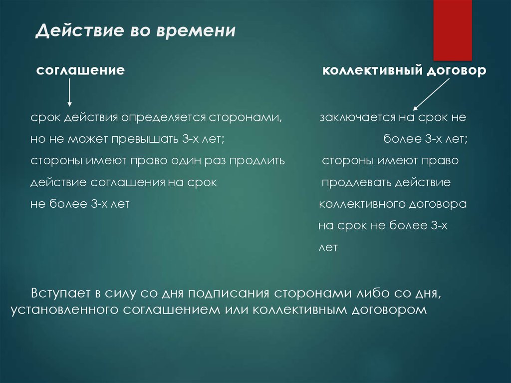 Соглашение действует. Срок действия коллективного соглашения. Коллективный договор заключается на срок не более. Сфера действия коллективного соглашения. Срок действия территориального соглашения.