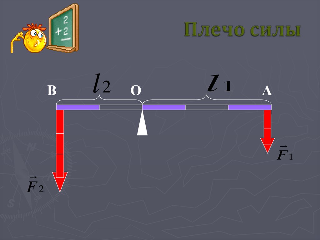 Рисунок равновесие рычага