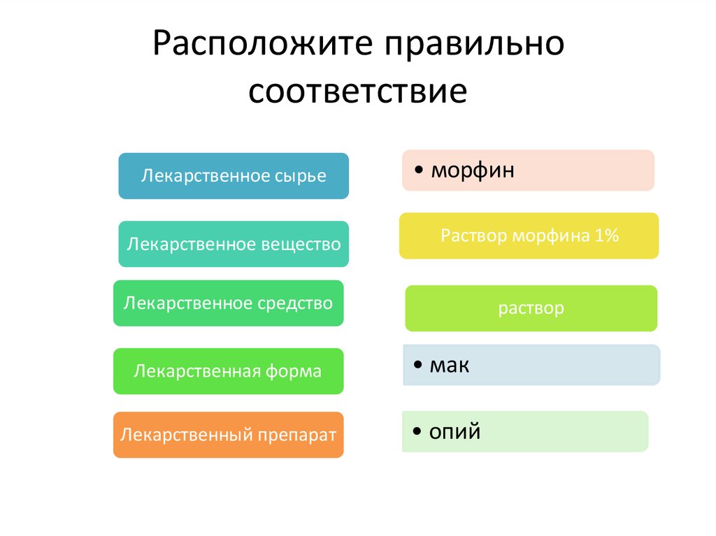 Выберите вариант правильного соответствия