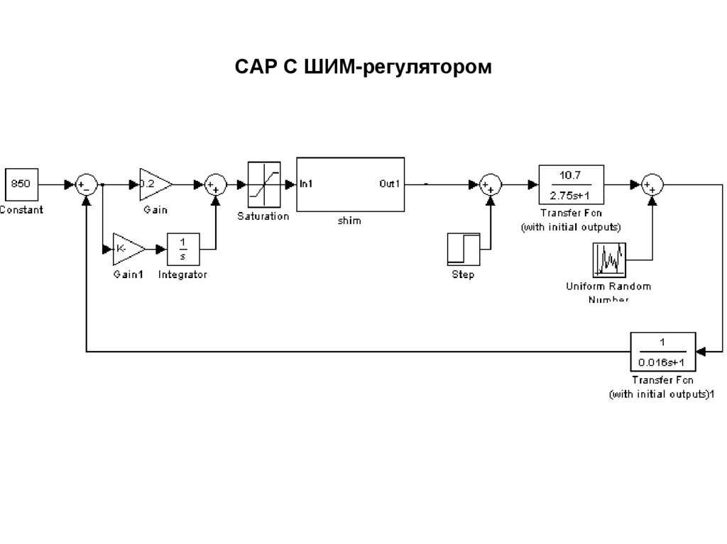 Структурная схема с пид регулятором