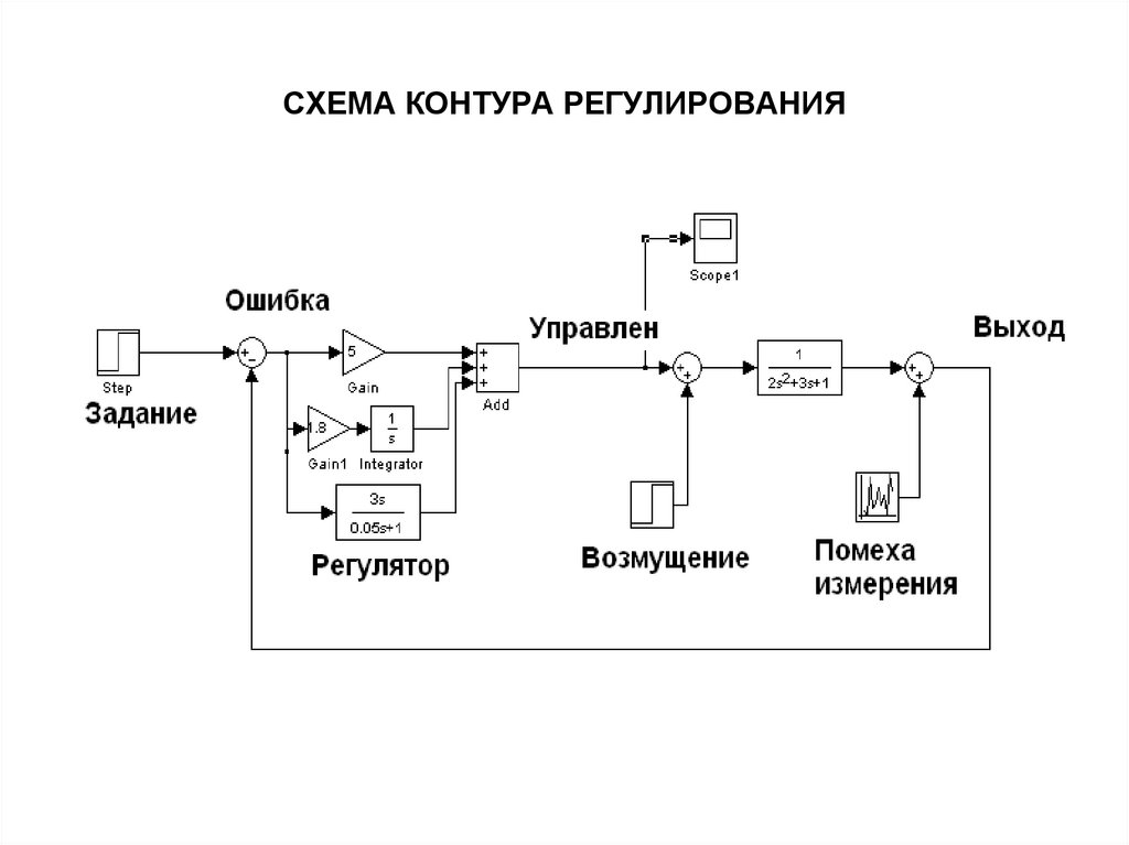 Системы регулирования уровня