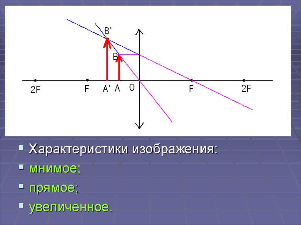 Прямое увеличение изображения достигается