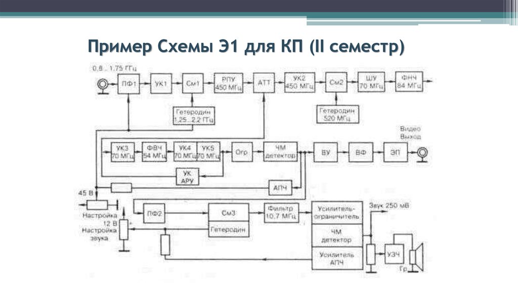 Структурная схема телевизионного приемника