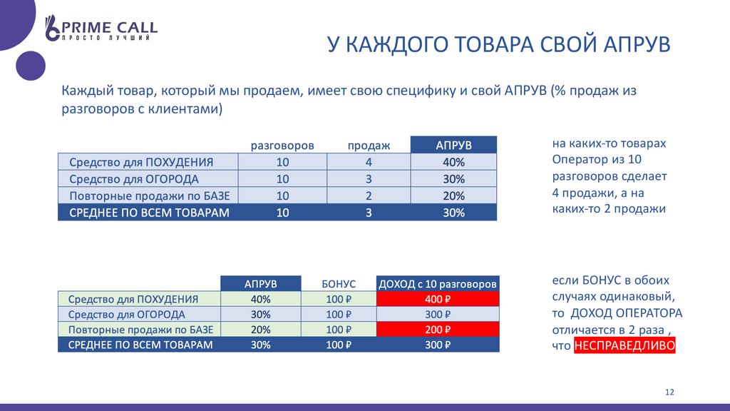 Оператор нижегородская область