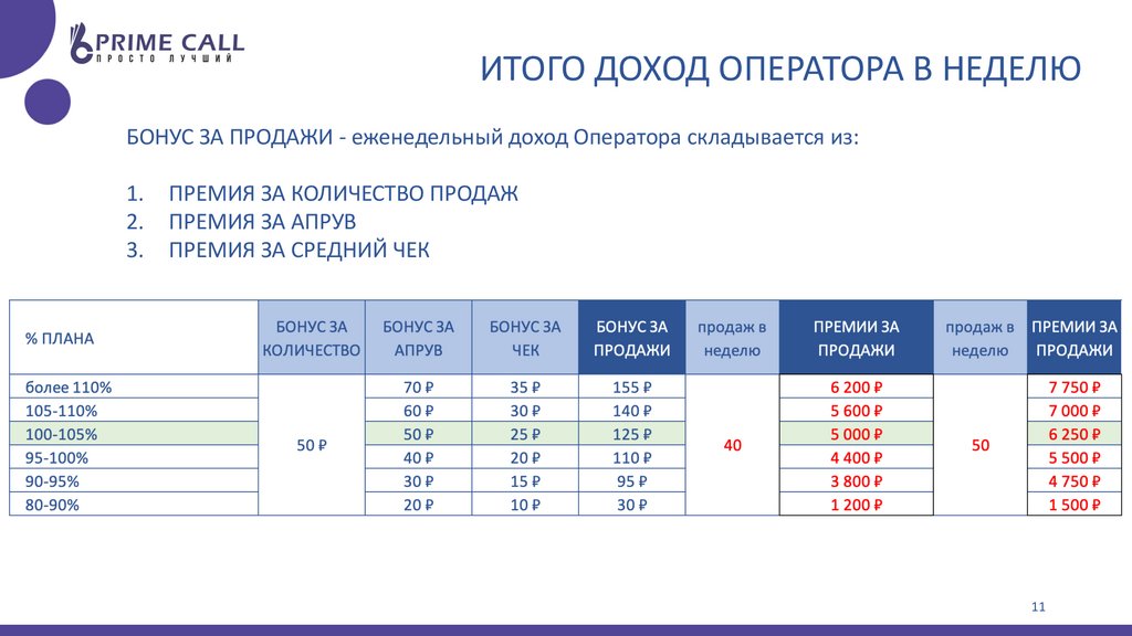 Схема мотивации менеджера по продажам