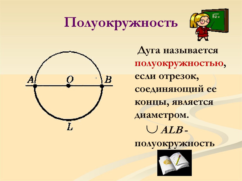 Длина дуги окружности с градусной мерой