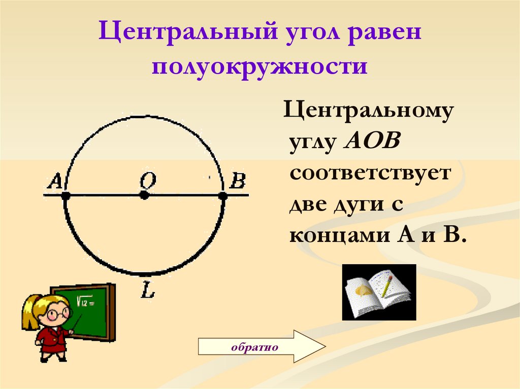 Градусная мера круга