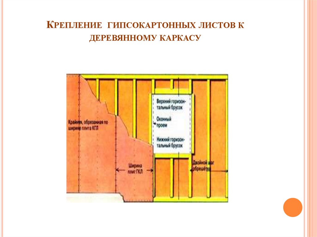 Можно ли крепить. Крепление ГКЛ на деревянный каркас. Крепление гипсокартона к деревянному каркасу. Перегородки из гипсокартонных листов на деревянном каркасе. Крепление ГВЛ К деревянному каркасу.