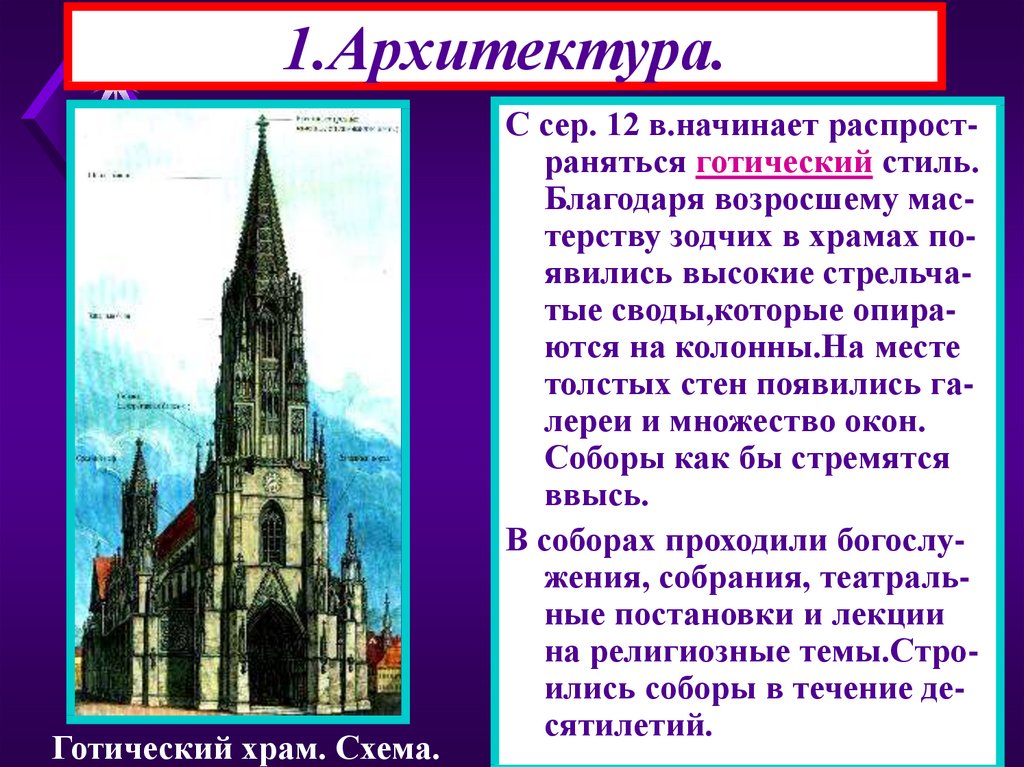 Кому принадлежат данные слова рисунок является высшей точкой и живописи и скульптуры и архитектуры