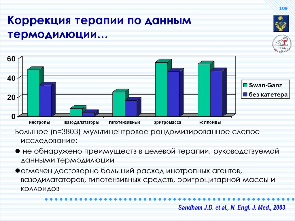 Коррекция терапии