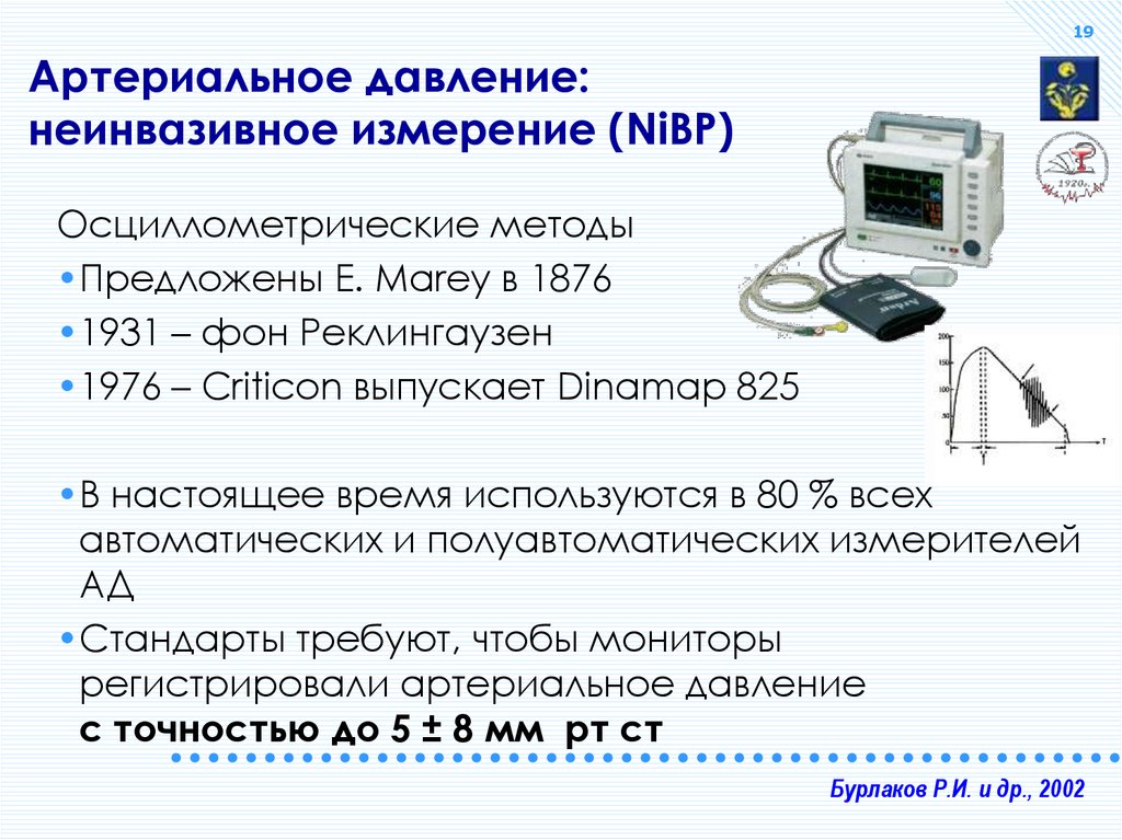 Алгоритм измерения давления. Осциллометрический метод измерения артериального. Осциллометрический метод измерения давления. Осциллометрический метод измерения ад. Алгоритм измерения артериального давления осциллометрический.