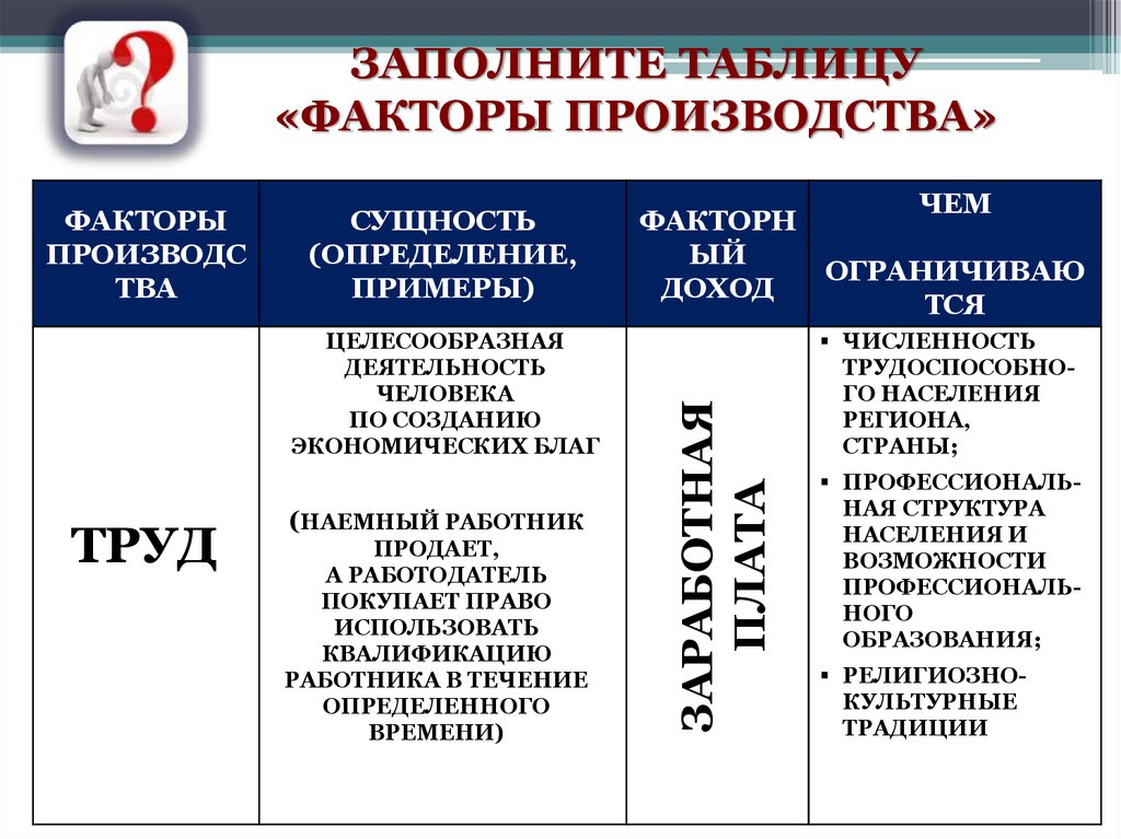 Факторы производства определение и примеры