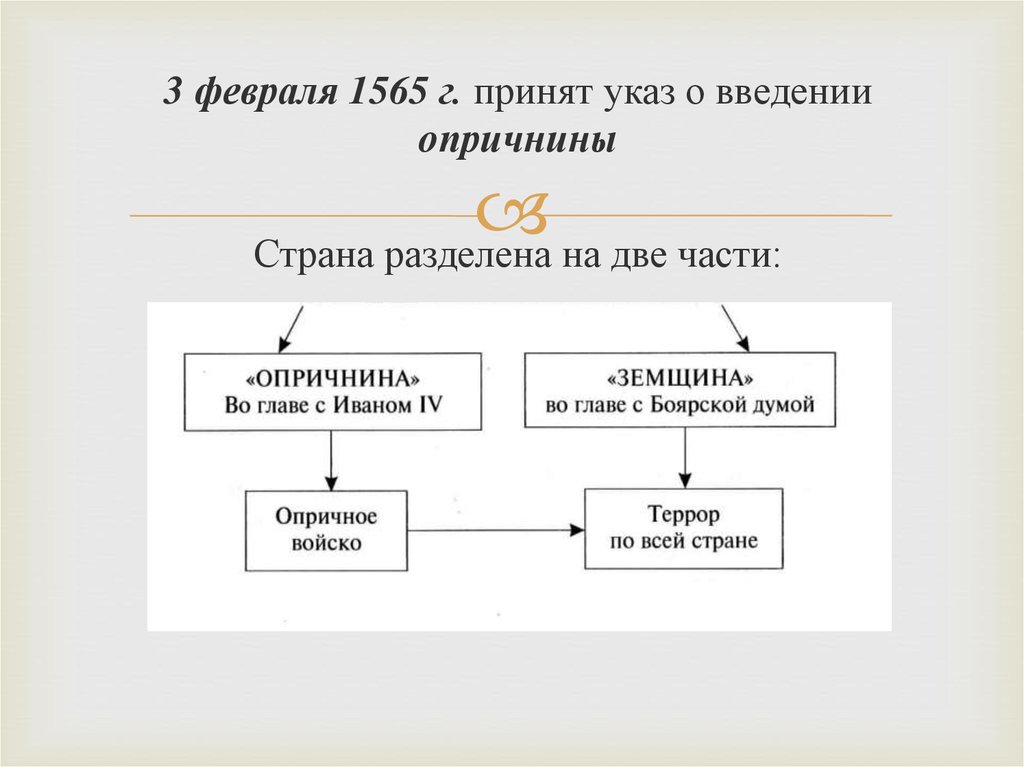 Заполните пропуски в схеме опричнина ивана грозного история 7 класс