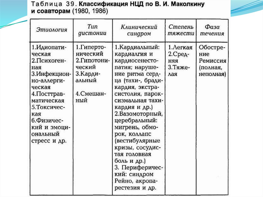 Вестибулярный криз карта вызова