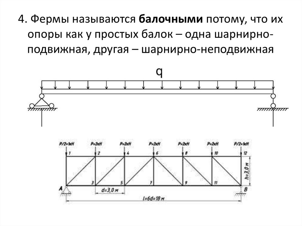 Фермой называется. Шарнирно-подвижная опора фермы. Подвижная опора и неподвижная опора фермы. Балка с шарнирно подвижной опорой. Опора для фермы.