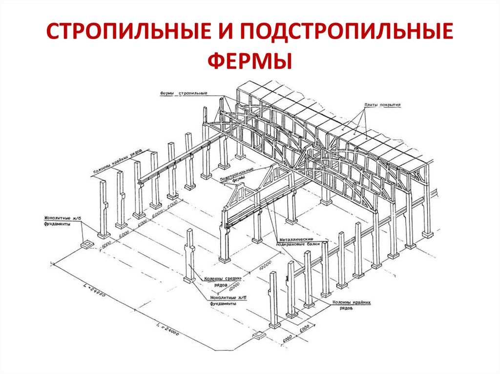 Подстропильная ферма чертеж