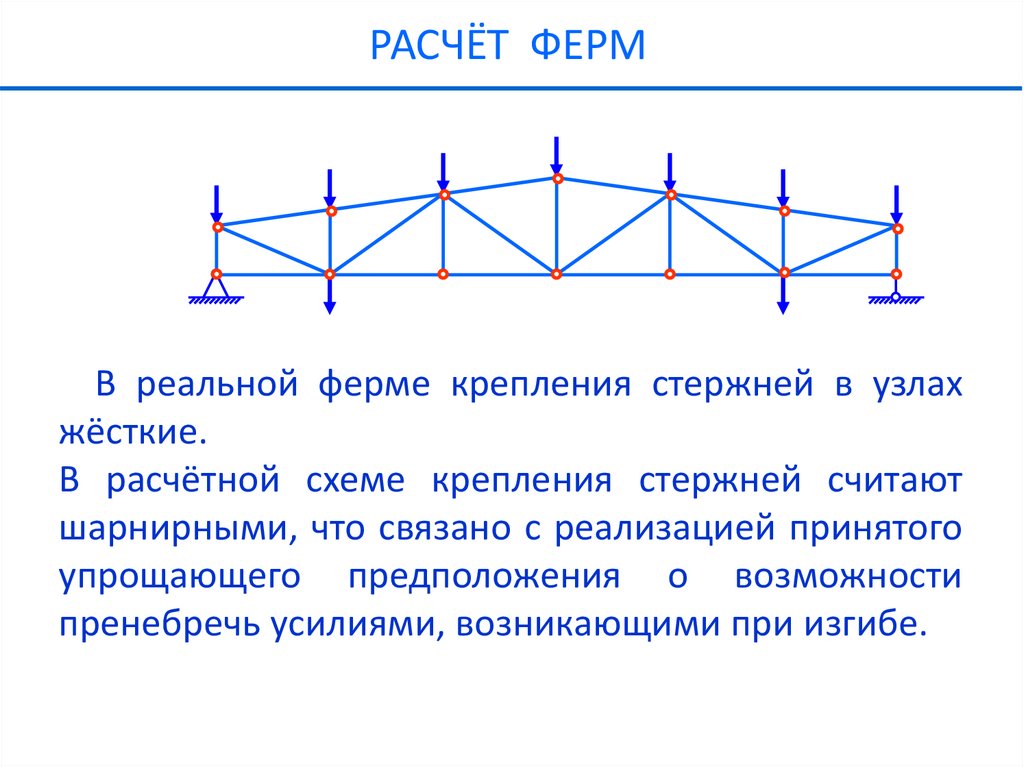 Презентация ферма