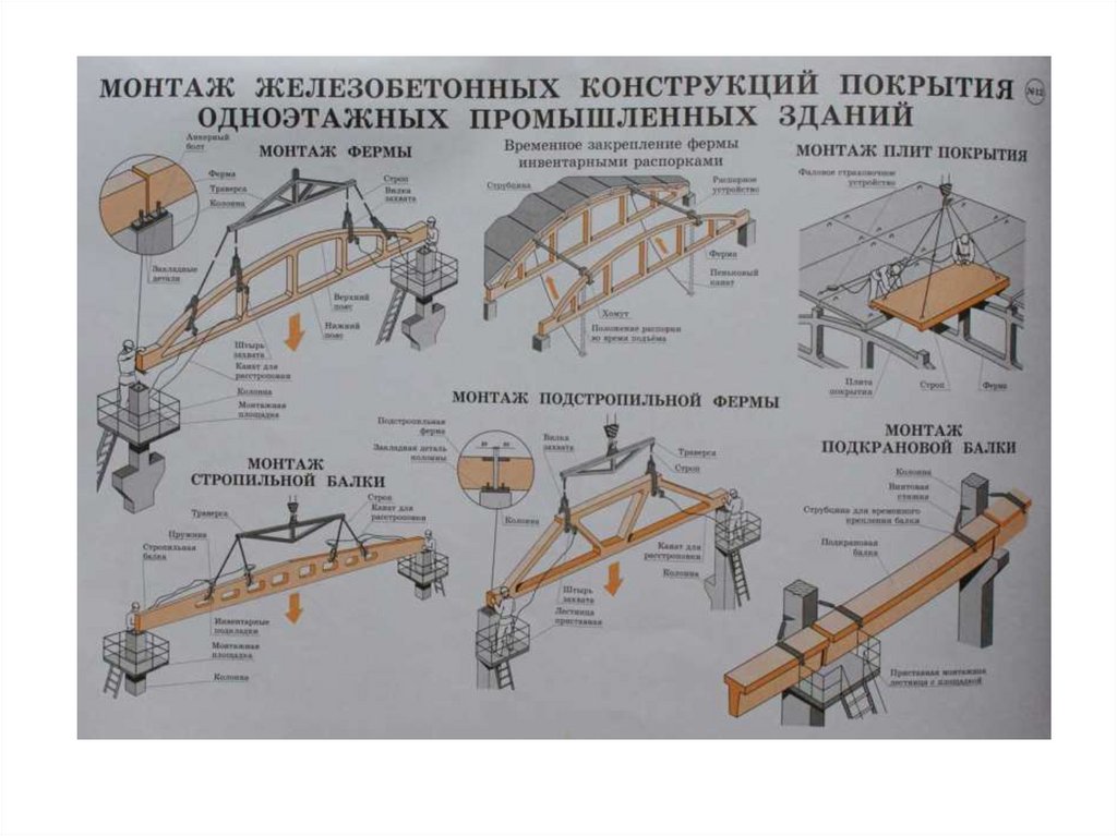 Монтаж жб конструкций