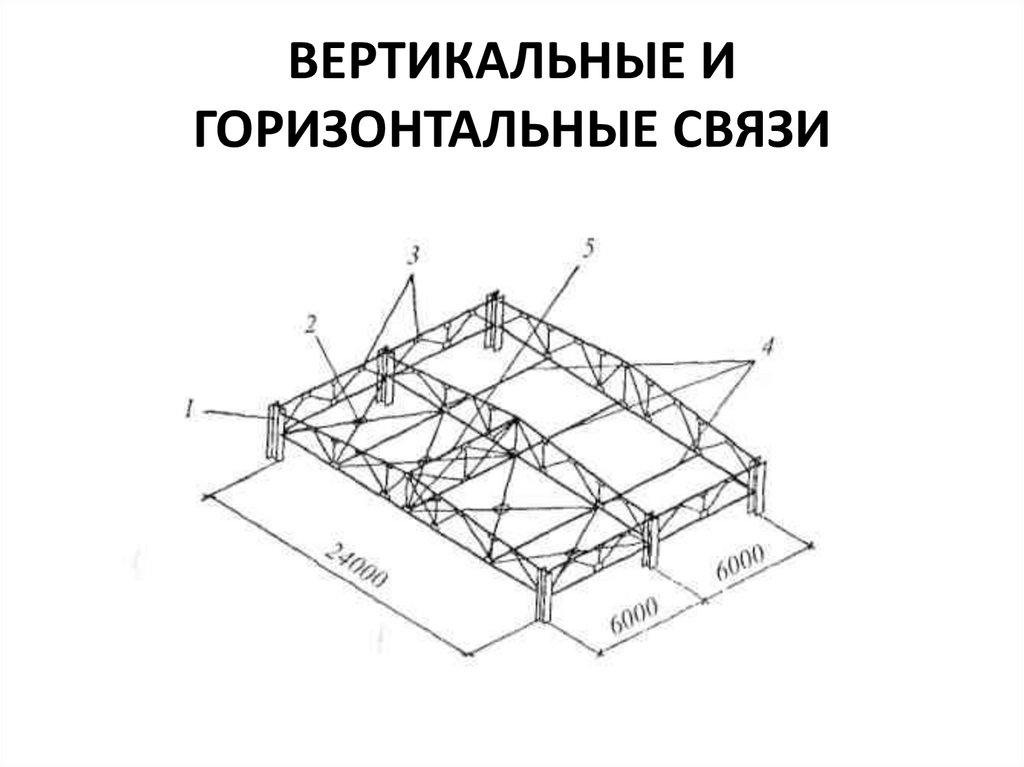 Горизонтальные конструкции. Распорки по верхним и нижним поясам ферм. Прогоны, фермы связи, распорки металлические. Вертикальные связи и распорки ферм. Связи по нижним поясам ферм Молодечно.