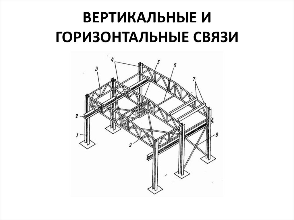 Горизонтальные связи