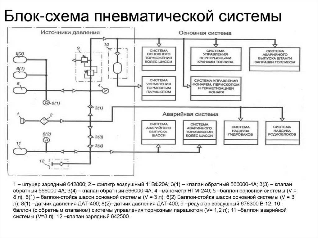 Пневматическая схема это