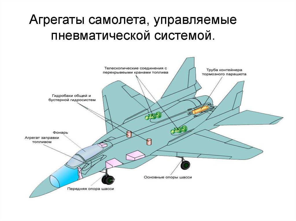 Самолетные агрегаты