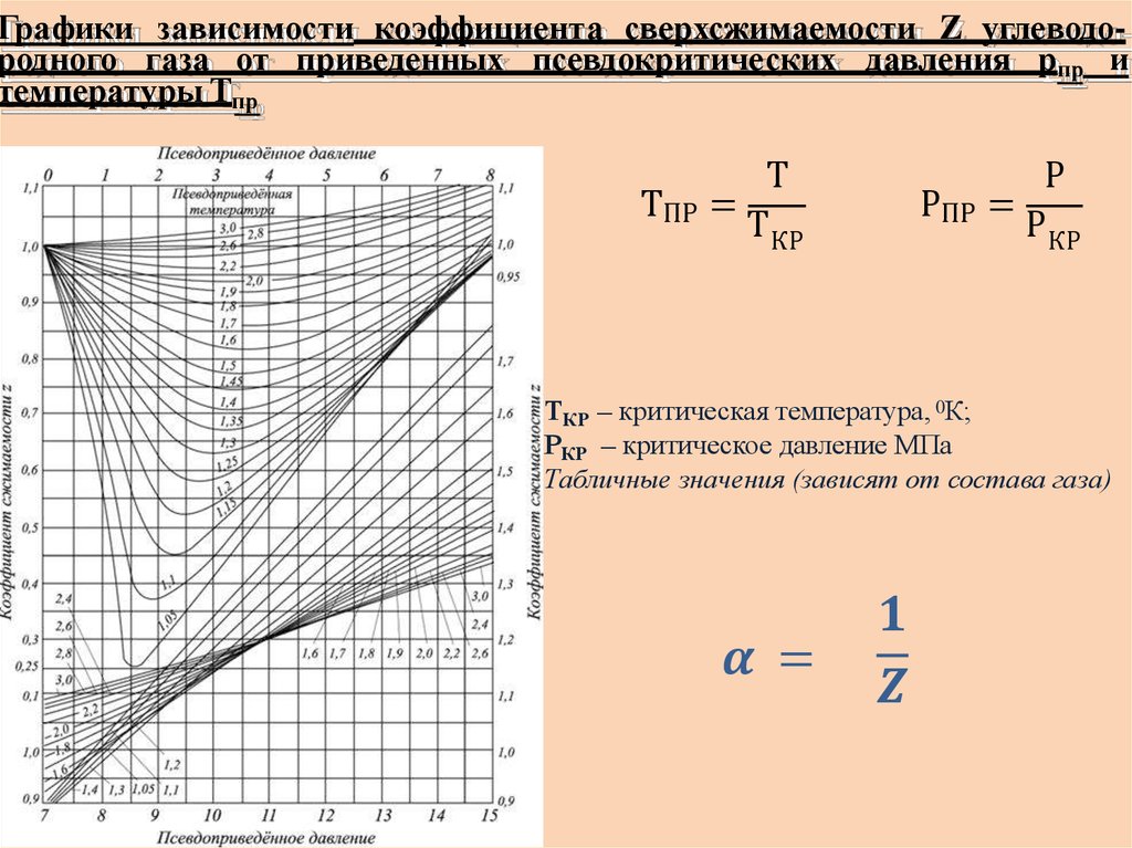 Объемный метод расчета