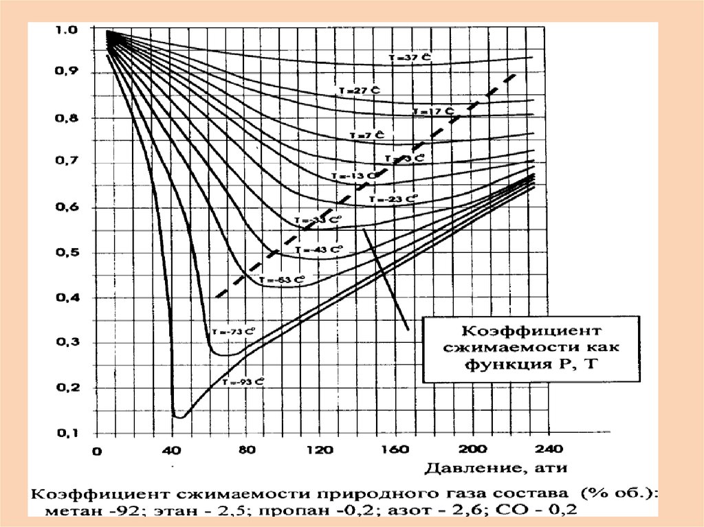 Измерение параметров газа