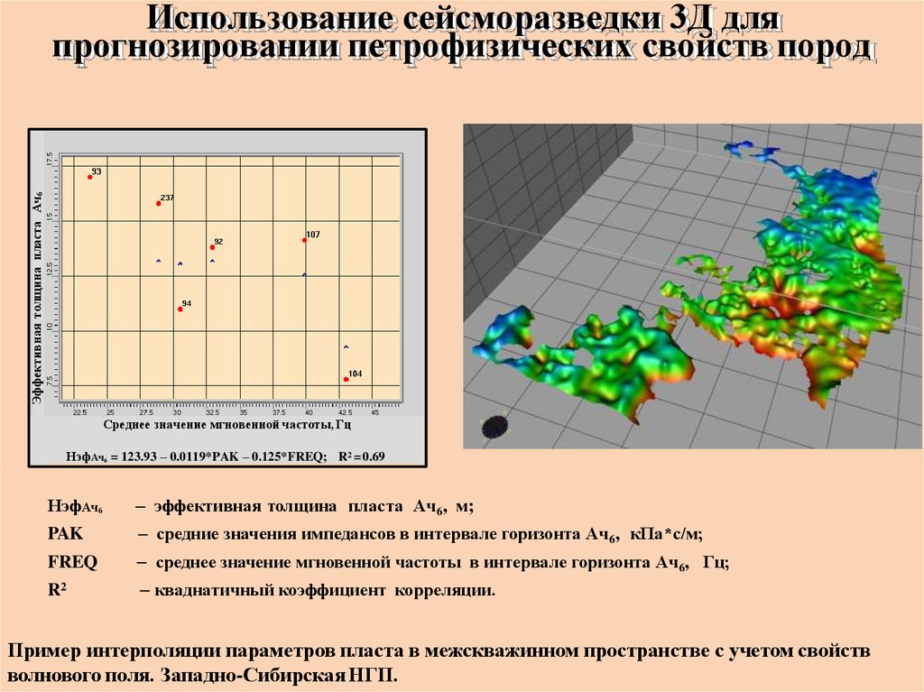 Использование сейсморазведки 3Д для прогнозировании петрофизических свойств пород