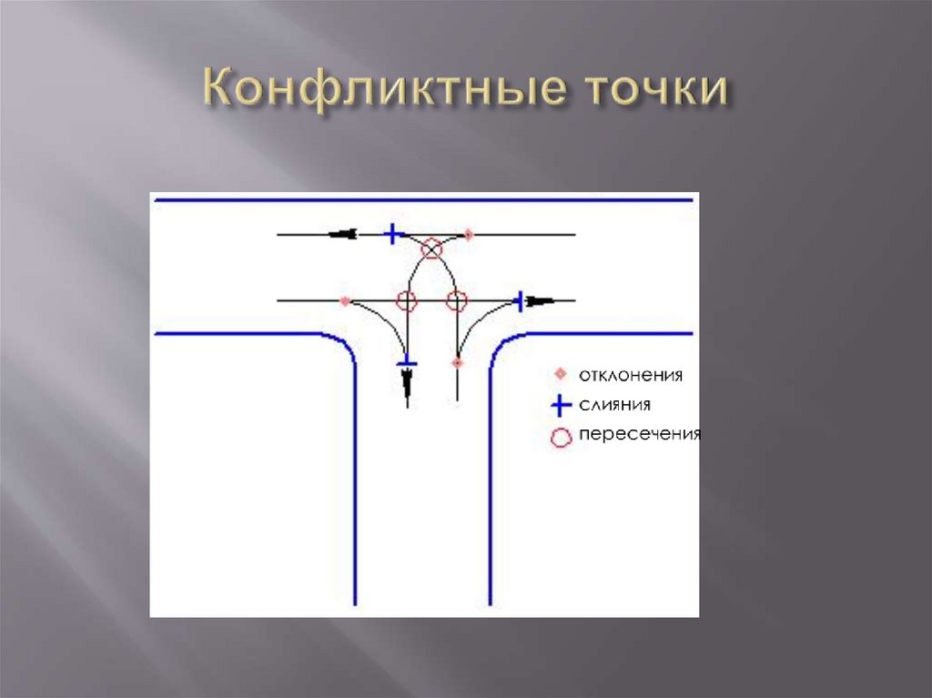 Конфликтные точки