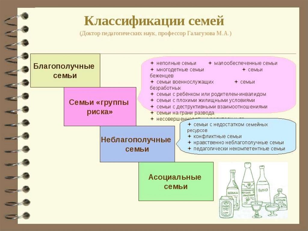 Классификация семей схема