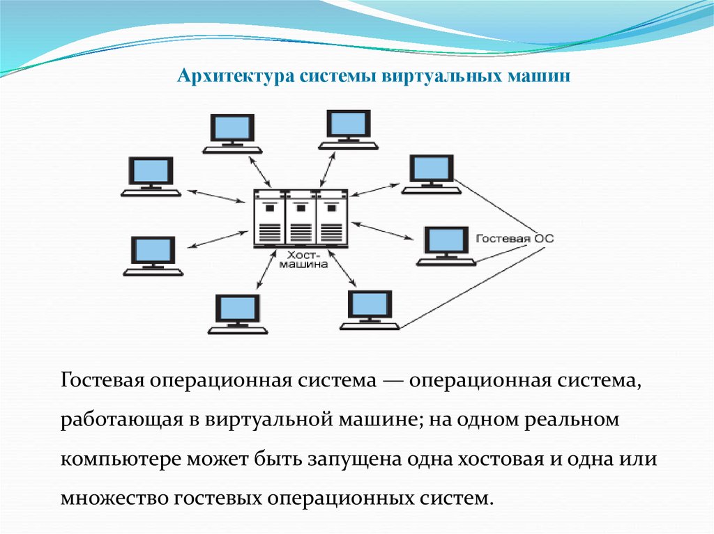 Эмуляторы операционных систем презентация