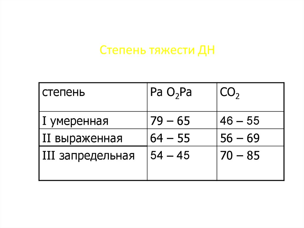 Степень тяжести наказания