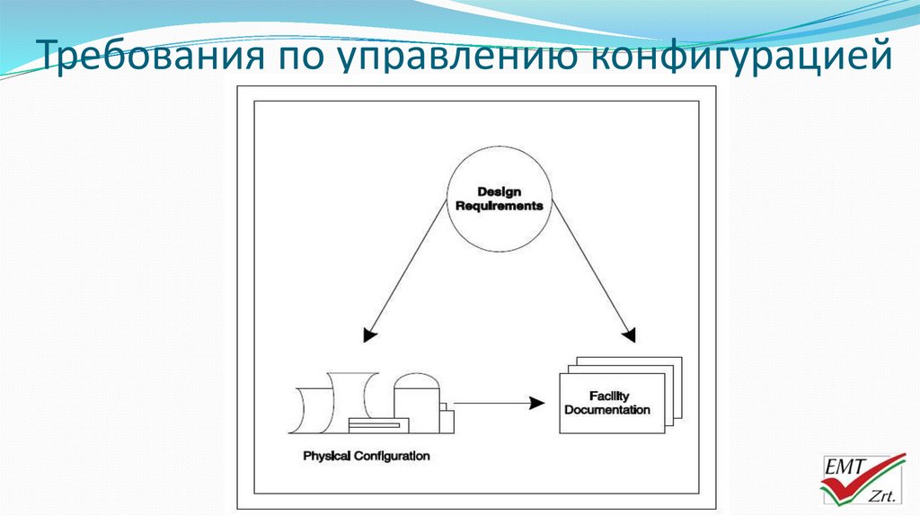 Управление конфигурацией