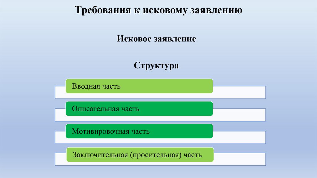 Рассмотрение и разрешение