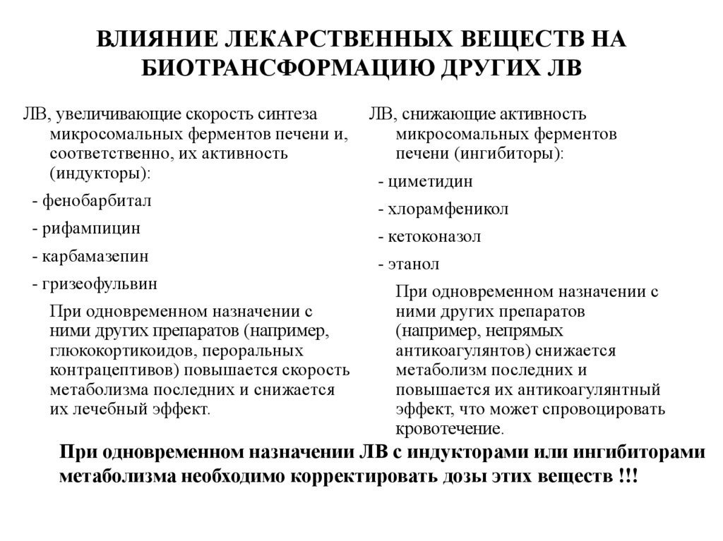 Препараты влияющие на анализы. Биотрансформация лекарственных веществ влияние лекарств на ферменты.