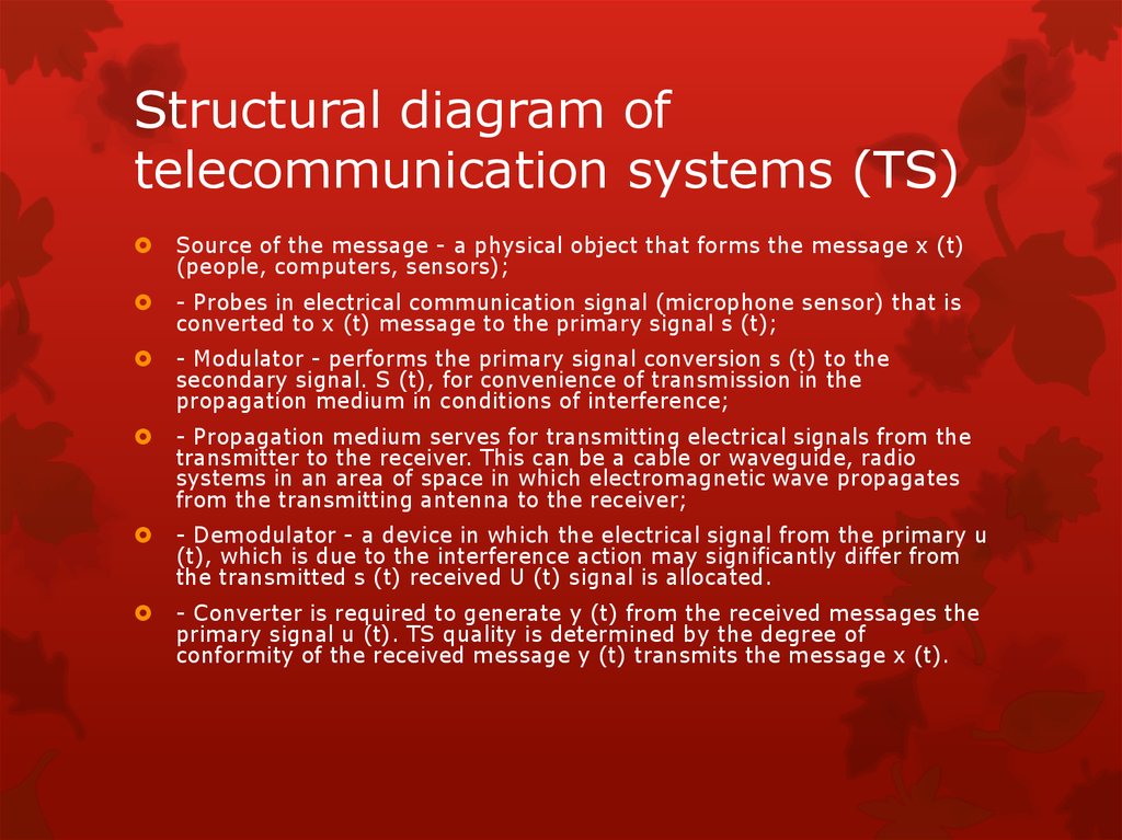 Structural diagram of telecommunication systems (TS)