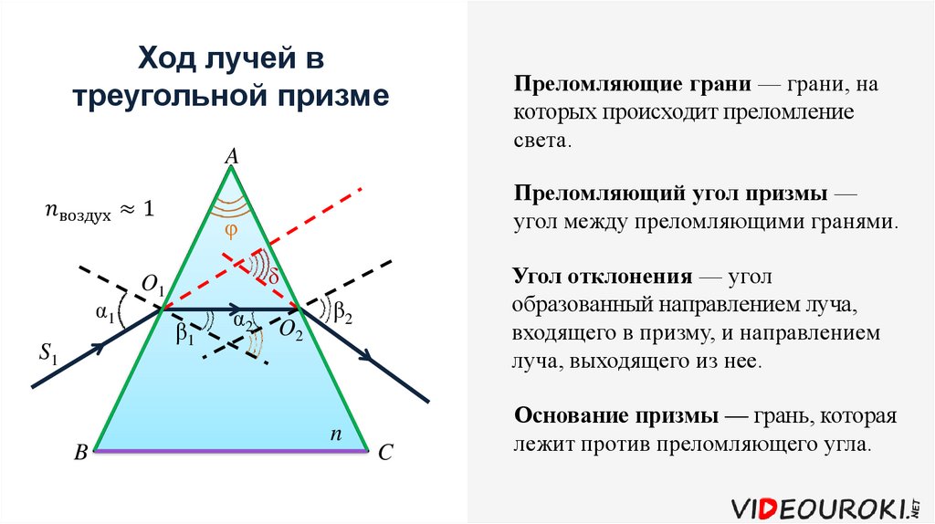 Ход лучей в трехгранной призме. Ход луча через трехгранную призму. Ход световых лучей в треугольной призме. Ход луча в плоскопараллельной пластинке и трехгранной призме. Световой луч падает на треугольную стеклянную призму