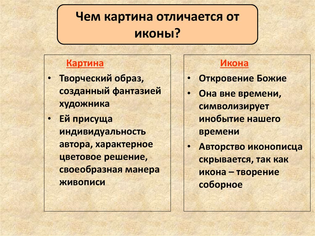 Разница отличается. Чем отличается икона от картины. Отличия от иконы от картины ответ 4 класс.