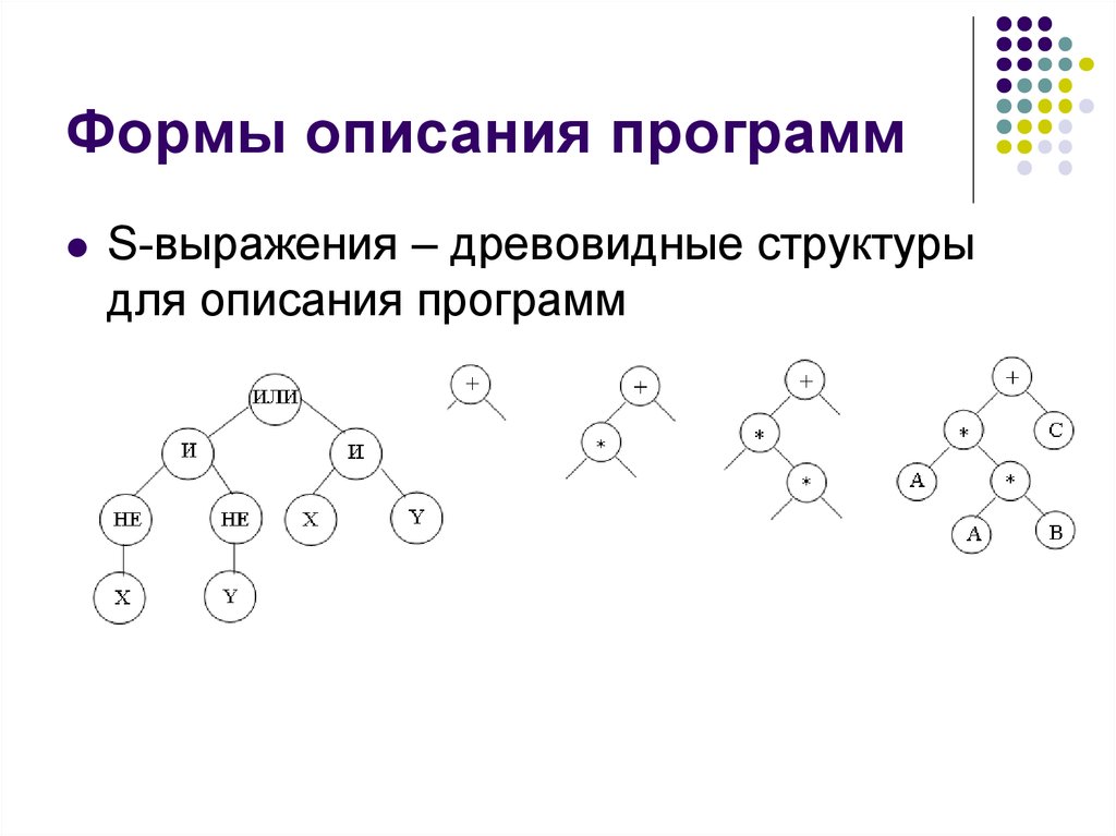 Форма описания. Формы описания игр. Описание формы.