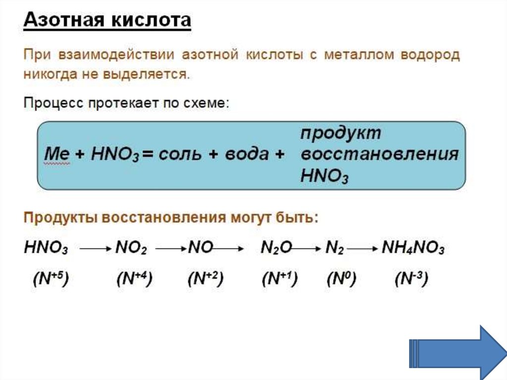 Почему азотная кислота не образует. Взаимодействие азотной кислоты с металлами. Hno3 продукты взаимодействия с металлами. Схема взаимодействия азотной кислоты с металлами. Взаимодействие hno3 с металлами.