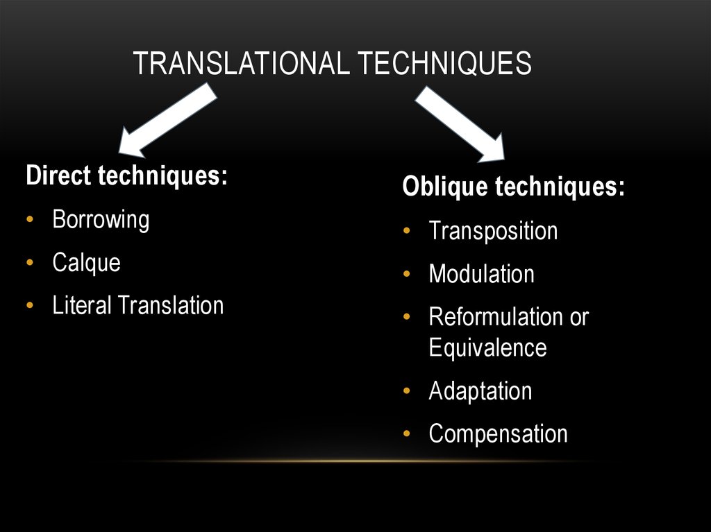 Translational techniques
