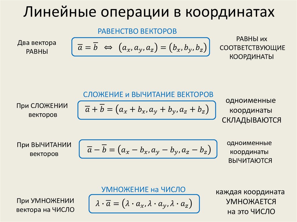 Операции над векторами