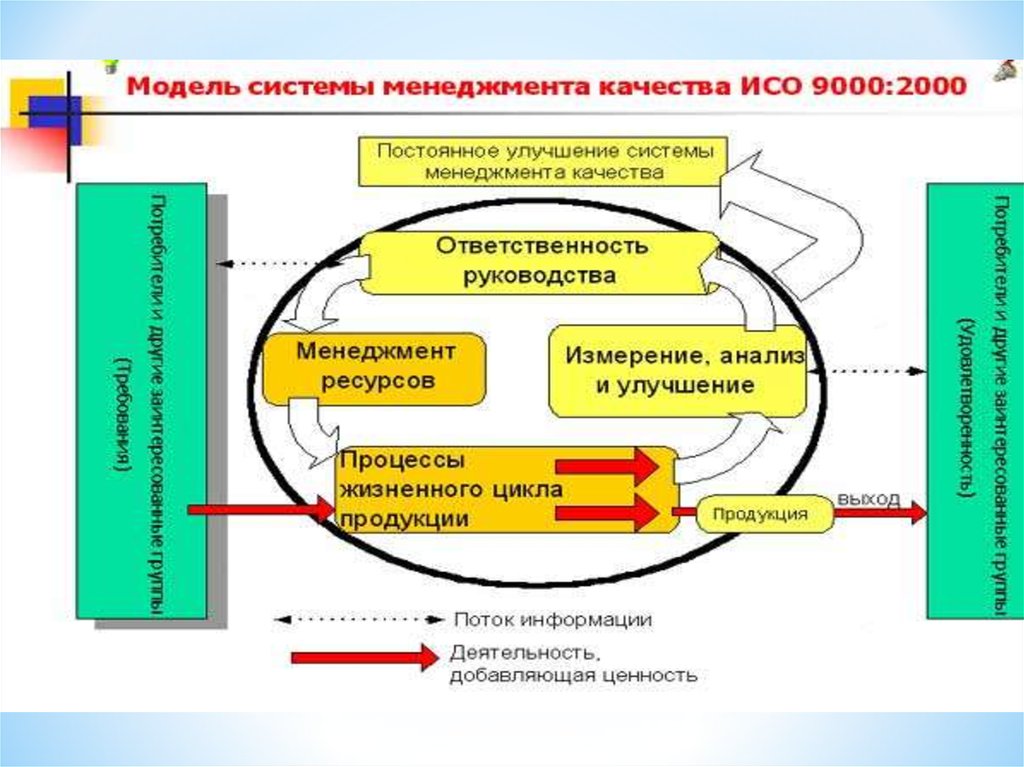 Система качества презентация