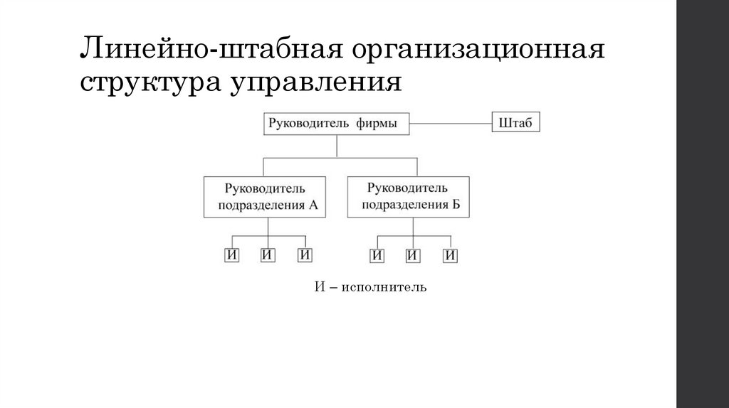 Штабная структура схема